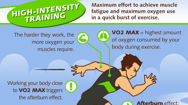 Image result for Get Fit Fast: High Intensity Interval Training Workouts infographics