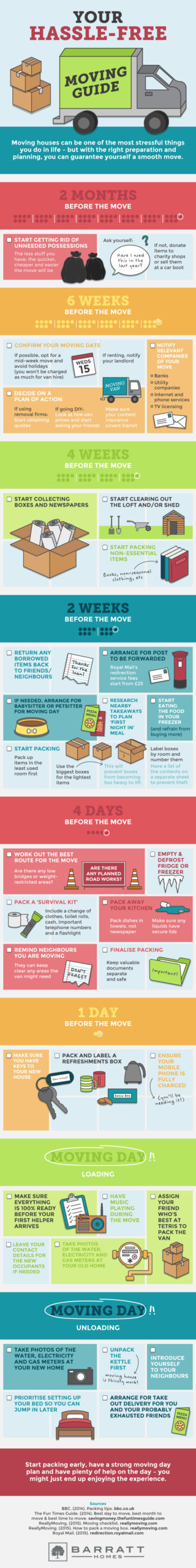 What To Pack For Your First Night Of a Move? [Infographic]