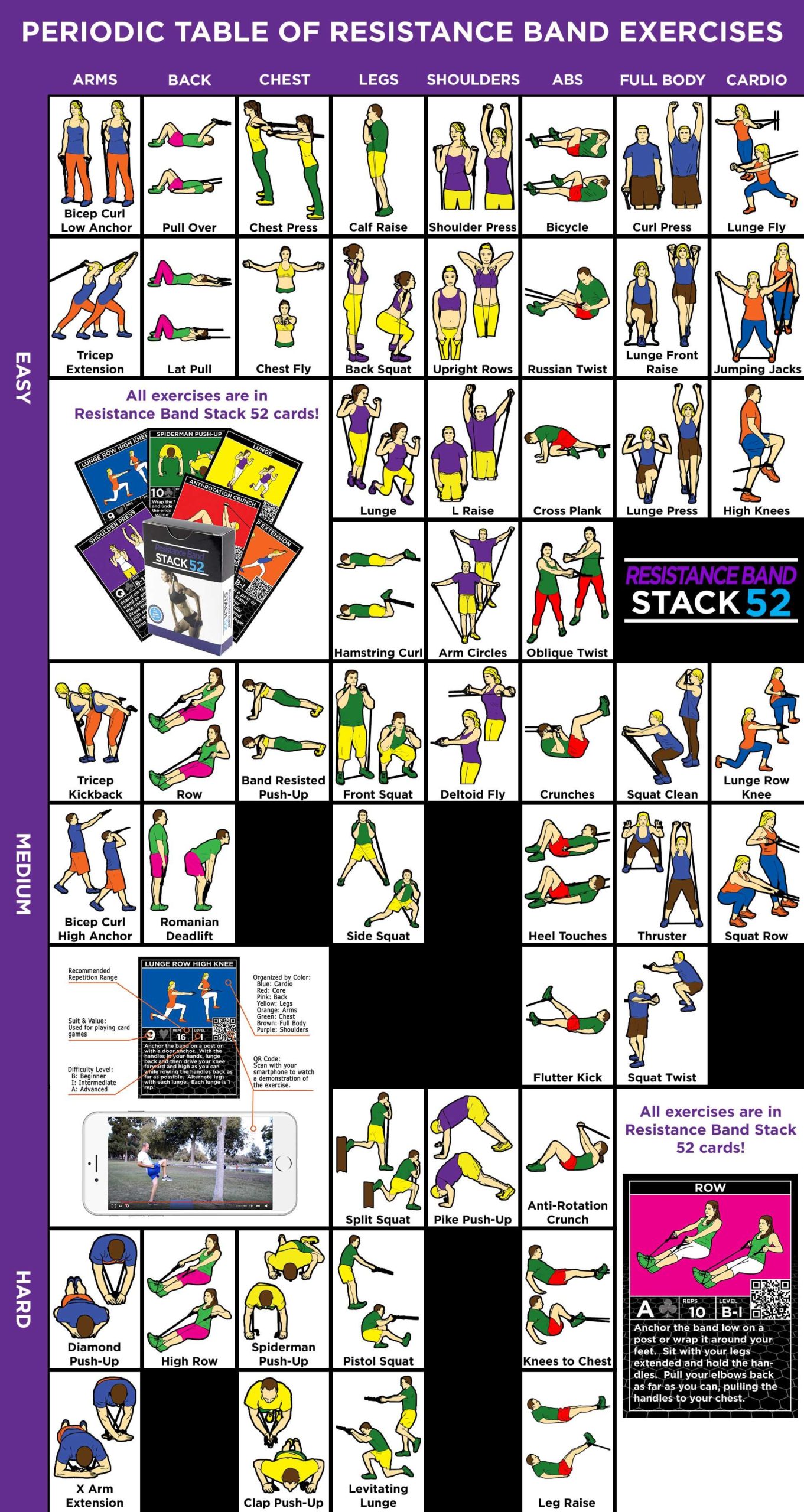 52 Resistance Band Exercises Infographic 