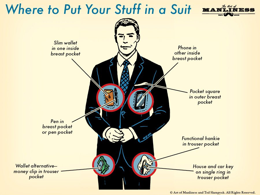 Where To Keep Your Stuff When You're Wearing A Suit