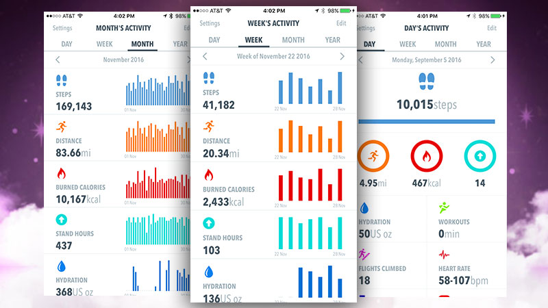 HealthView: Your Go-To Apple Health Dashboard App [Sponsor