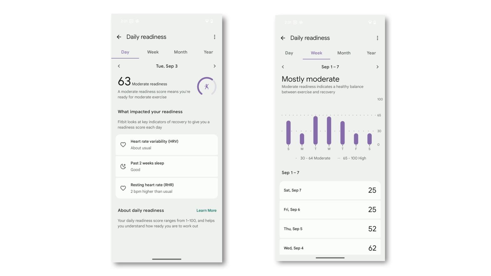 How Fitbit’s Readiness Score Works (and Whether You Should Pay Attention to It)