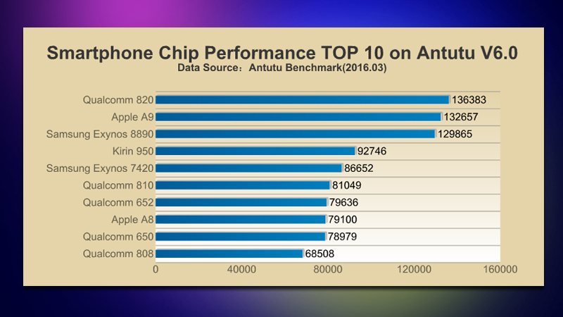 These Are The Top 10 Smartphone As By