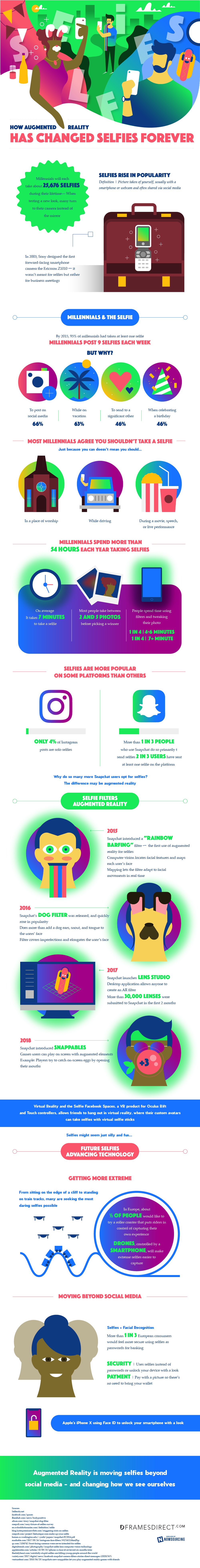 The Selfie Explained Infographic 