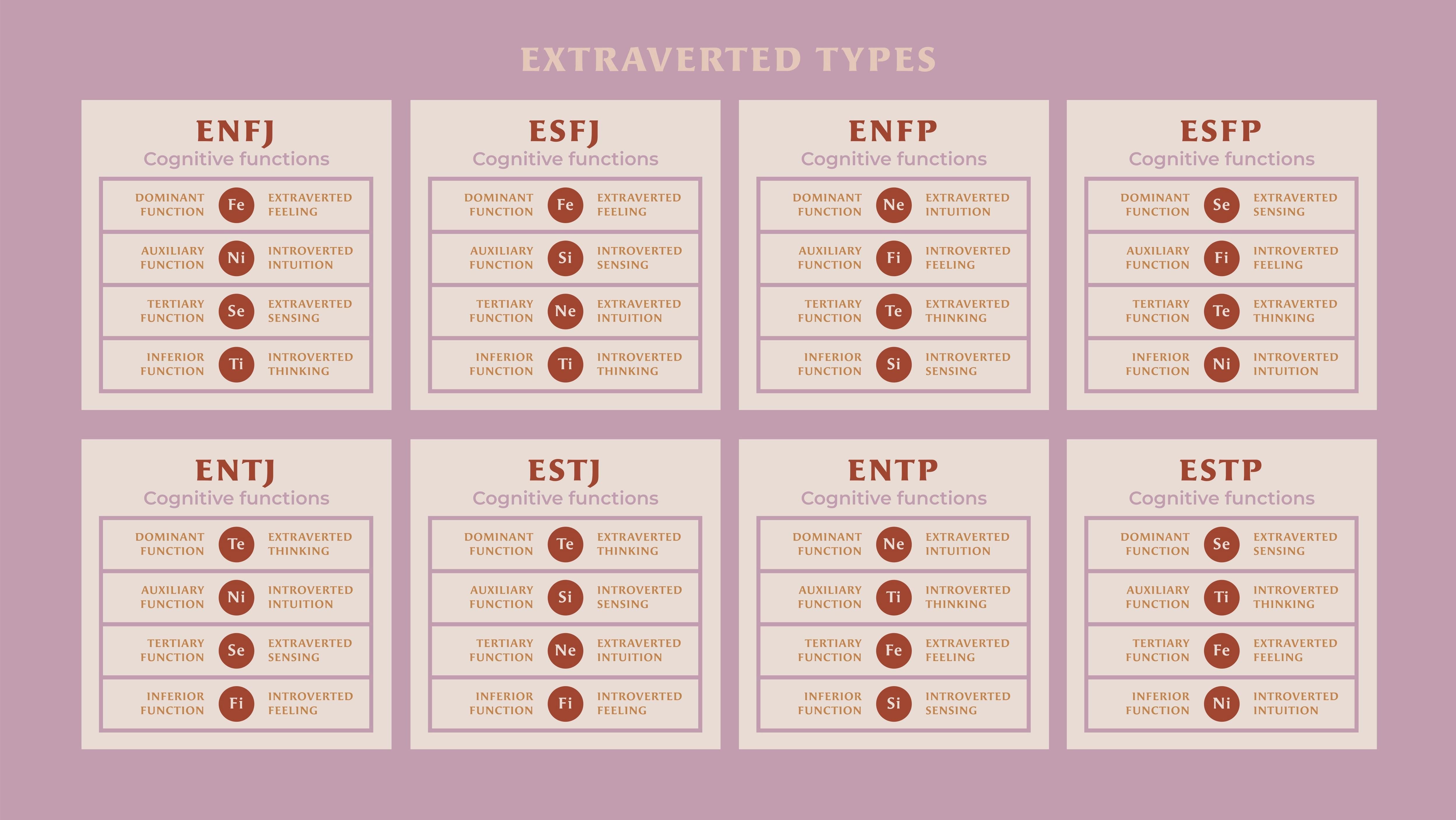 Mbti test sakinorva